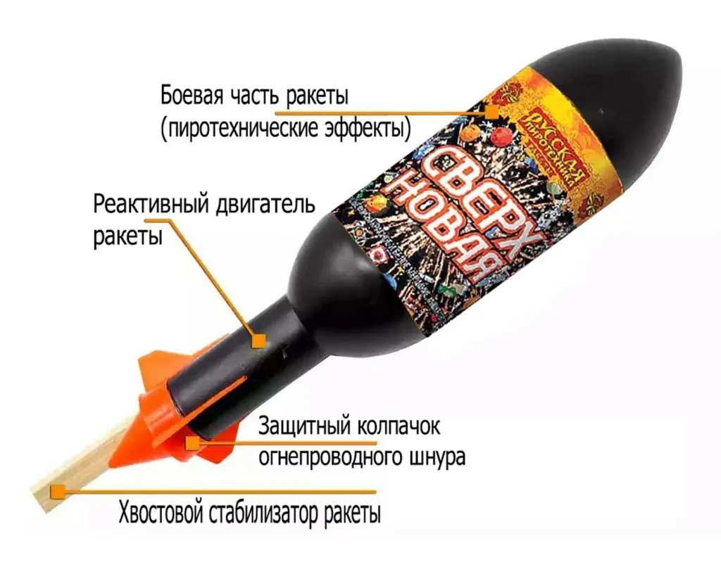 Ракеты для фейерверка схема Оренбург